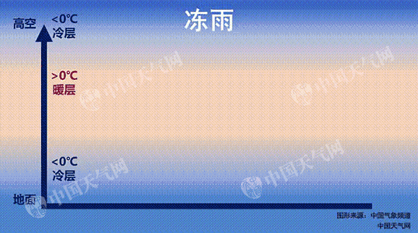 每天了解一种自然现象-冻雨-5.jpg