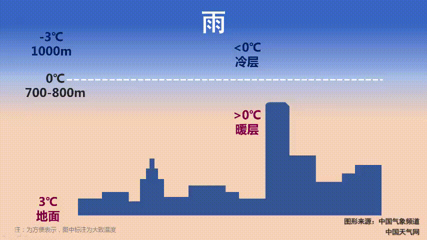 每天了解一种自然现象-冻雨-4.jpg