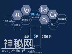 科技向善，公益也互联网+-1.jpg