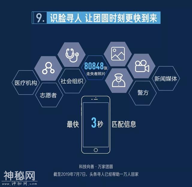 科技向善，公益也互联网+-3.jpg