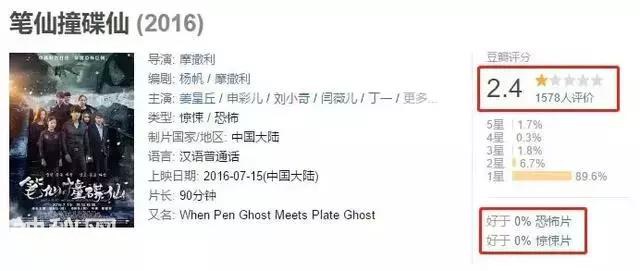 林正英之后再无僵尸鬼片？这部小成本高口碑网剧，堪称恐怖片良心-1.jpg