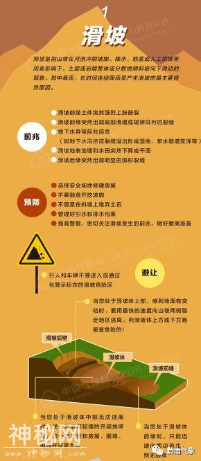 图解：遇到泥石流等地质气象灾害该怎么办-3.jpg