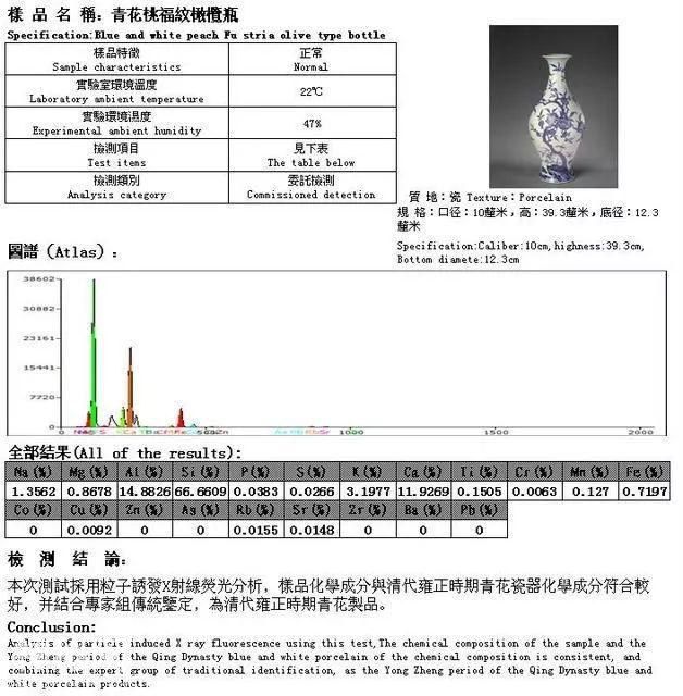 体检有假的，文物检测有假的吗？-6.jpg