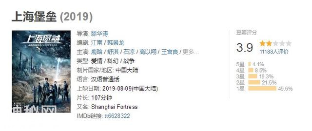 科幻电影《上海堡垒》今日上映：豆瓣评分3.9-1.jpg