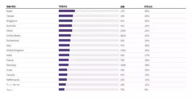 2019全球AI人才报告，人工智能从业者必读-4.jpg