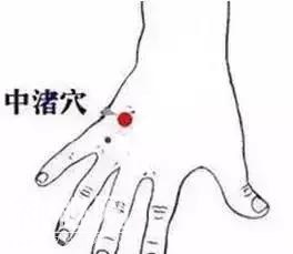 最齐全的“穴位拍打操”，可缓解三高、人体保健，简单易学-13.jpg