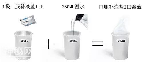 夏天“拉肚子”吃这些药才管用！心中得有数-7.jpg