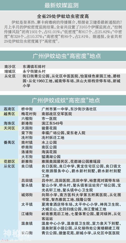 小两口泰国度蜜月同中招！妻子回国第二天就咯血…这种病未有特效抗病毒药物-6.jpg