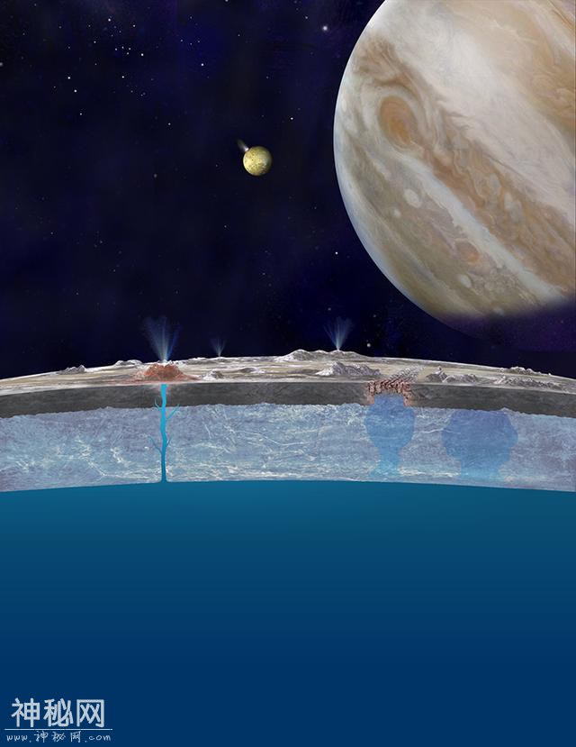 为什么木卫二是寻找外星生命的最佳星球？答案你不会想到-8.jpg