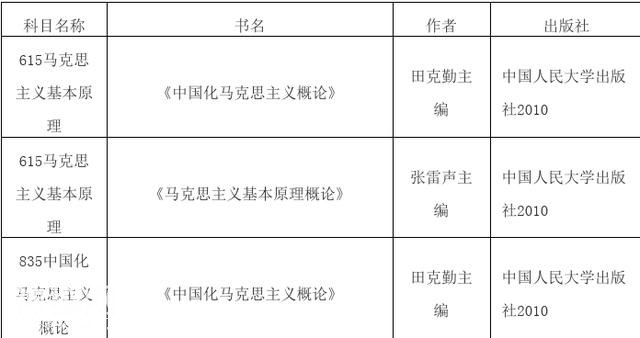 中国地质大学马克思主义理论考研招生信息、参考书、报录比分析-3.jpg