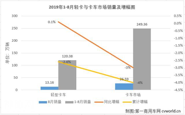 8月轻卡销量排行出炉 福田第一东风第二 飞碟暴增也未能入围前十-2.jpg