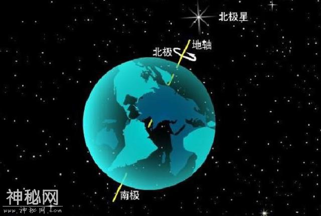 是不是因为地球的自转运动，才产生了地球的“昼夜交替”现象？-5.jpg