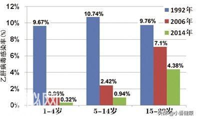 乙肝小三阳注意营养平衡，明显症状及指标异常，要参照抗病毒标准-1.jpg