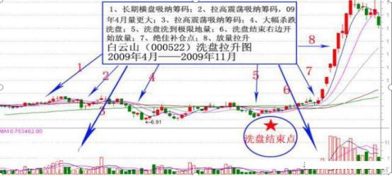 A股终于有人发声了：为什么目前股价已经是低位主力还要打压，这其中到底隐匿着什么秘密，不懂不要炒股-7.jpg