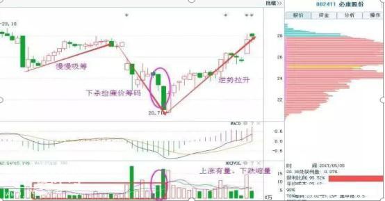 A股终于有人发声了：为什么目前股价已经是低位主力还要打压，这其中到底隐匿着什么秘密，不懂不要炒股-9.jpg