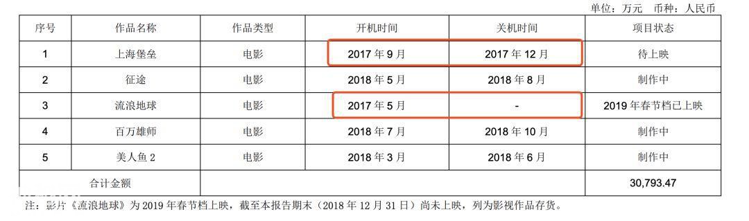 国产电影科幻元年，始于《流浪地球》终于《上海堡垒》-5.jpg