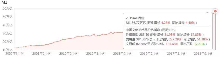 2019年6月中国文物艺术品市场分析报告出炉-3.jpg
