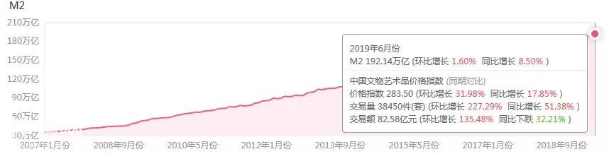 2019年6月中国文物艺术品市场分析报告出炉-4.jpg