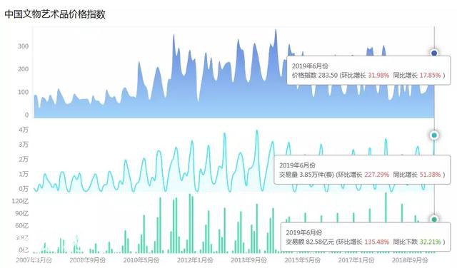 2019年6月中国文物艺术品市场分析报告出炉-1.jpg