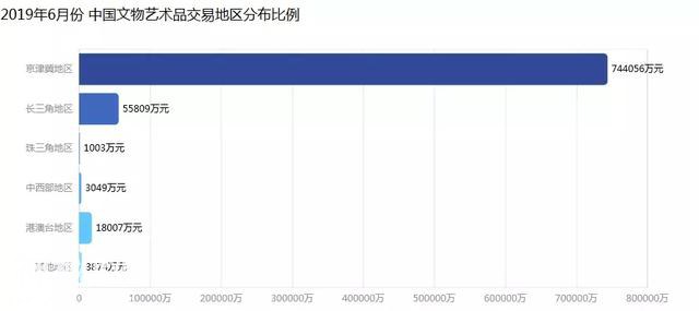 2019年6月中国文物艺术品市场分析报告出炉-7.jpg