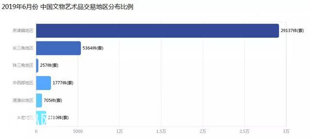 2019年6月中国文物艺术品市场分析报告出炉-6.jpg