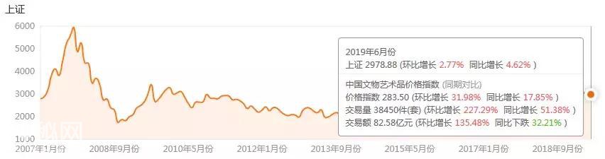 2019年6月中国文物艺术品市场分析报告出炉-5.jpg