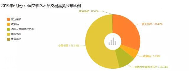 2019年6月中国文物艺术品市场分析报告出炉-9.jpg