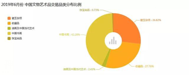 2019年6月中国文物艺术品市场分析报告出炉-8.jpg