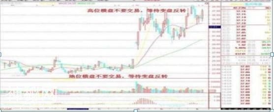 1年从入市3万本金到赚200万，只因吃透伏击涨停绝技：“串阴洗盘”买入法！出手不少于2个涨停-6.jpg