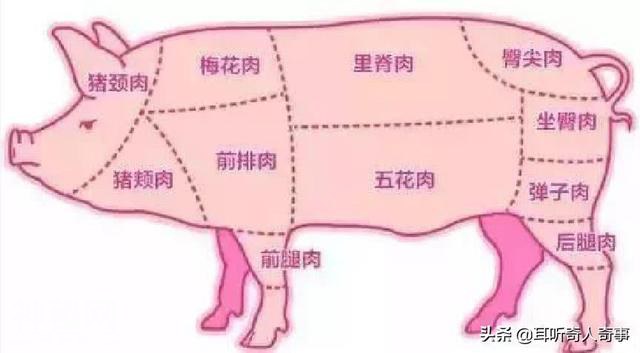 在中国一头猪的吃法，被吃货们安排得明明白白，不会浪费一块肉-1.jpg