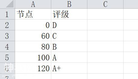 Python数据处理，用pandas解决分段匹配，简单到没朋友-3.jpg