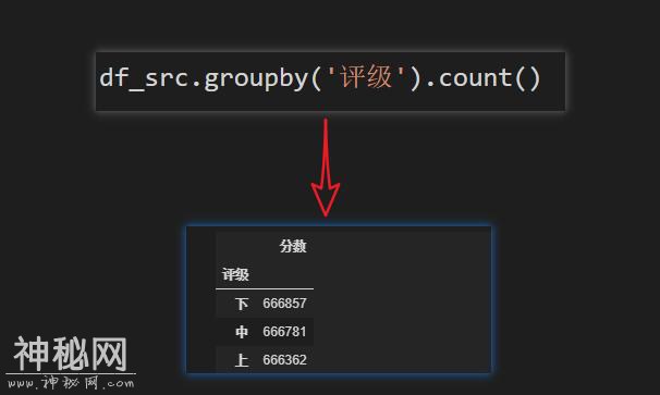 Python数据处理，用pandas解决分段匹配，简单到没朋友-11.jpg