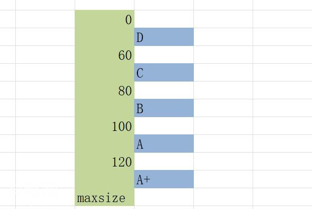 Python数据处理，用pandas解决分段匹配，简单到没朋友-7.jpg