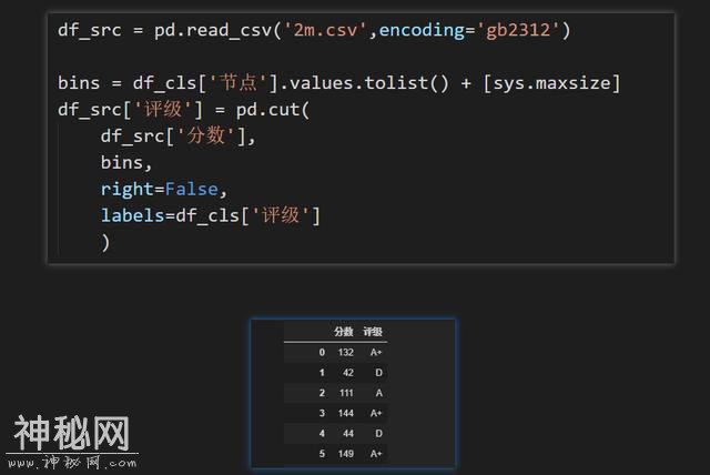 Python数据处理，用pandas解决分段匹配，简单到没朋友-6.jpg