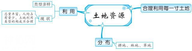 最全地理思维导图，扫清初中地理知识点（中国地理部分）-9.jpg