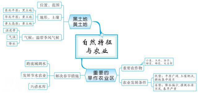 最全地理思维导图，扫清初中地理知识点（中国地理部分）-15.jpg