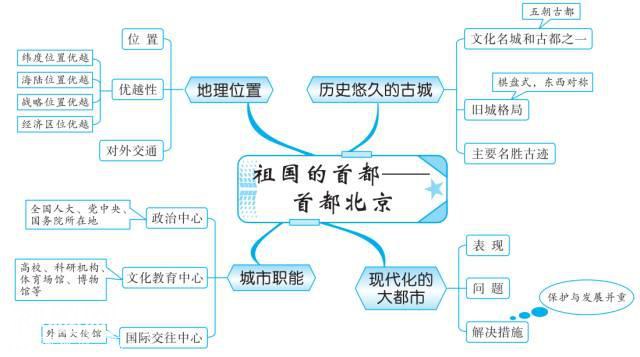 最全地理思维导图，扫清初中地理知识点（中国地理部分）-18.jpg