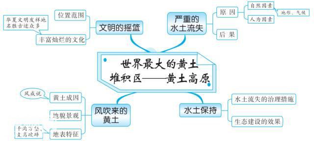 最全地理思维导图，扫清初中地理知识点（中国地理部分）-17.jpg