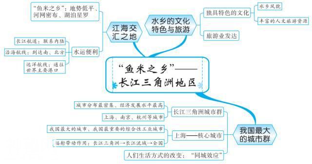 最全地理思维导图，扫清初中地理知识点（中国地理部分）-20.jpg