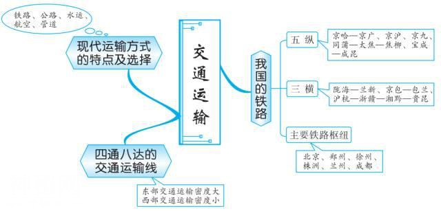 最全地理思维导图，扫清初中地理知识点（中国地理部分）-11.jpg