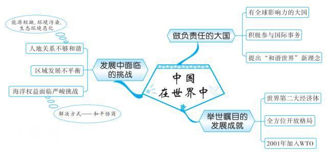 最全地理思维导图，扫清初中地理知识点（中国地理部分）-27.jpg