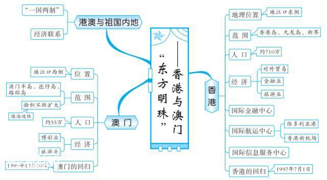 最全地理思维导图，扫清初中地理知识点（中国地理部分）-21.jpg