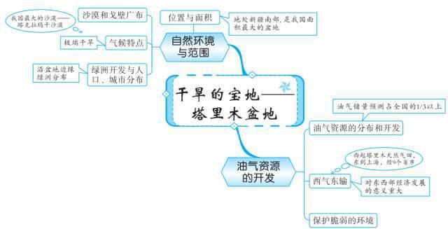 最全地理思维导图，扫清初中地理知识点（中国地理部分）-24.jpg