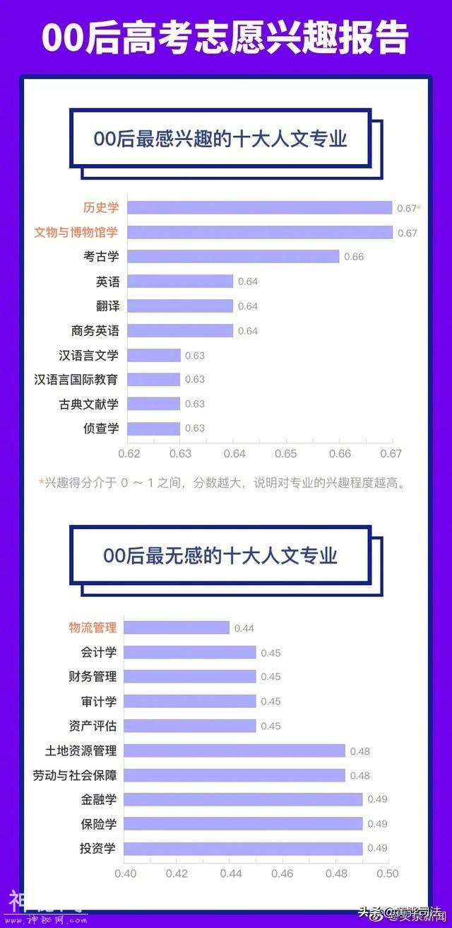 最受00后欢迎的人文专业：历史学和博物馆学-1.jpg