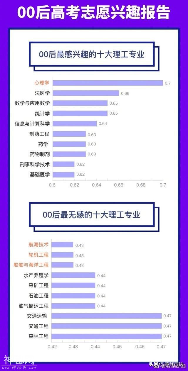 最受00后欢迎的人文专业：历史学和博物馆学-2.jpg