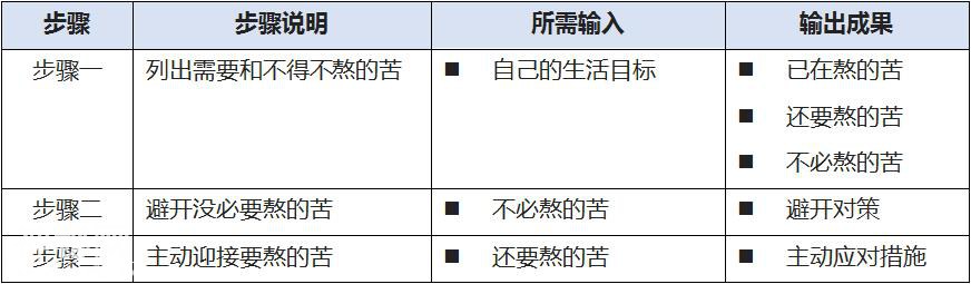 心灵鸡汤喝得越多离成功越远？那是你不会喝而已-1.jpg