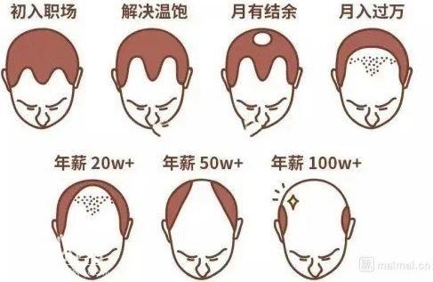 当代程序员怪病大赏-2.jpg