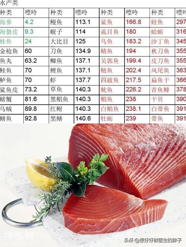 体检发现尿酸高别担心，医生教您如何复查，确实高了应该如何控制-6.jpg