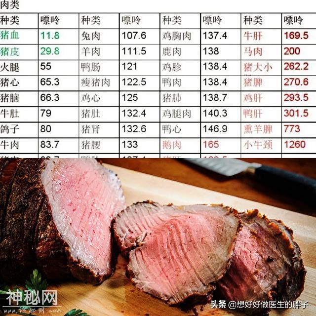 体检发现尿酸高别担心，医生教您如何复查，确实高了应该如何控制-7.jpg
