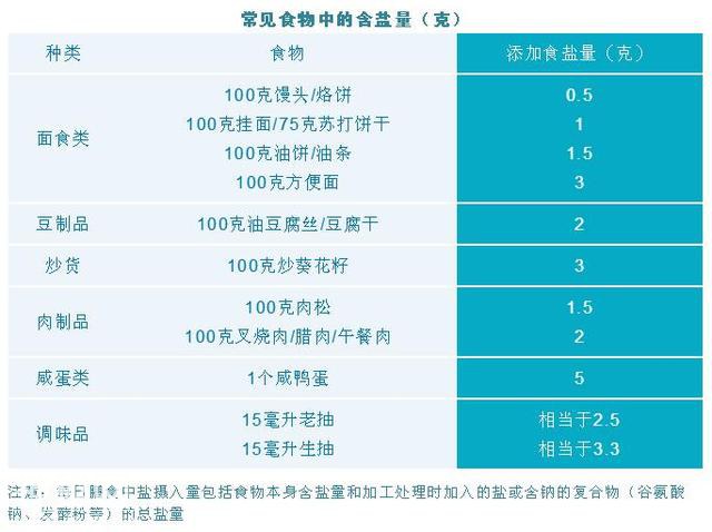 营养专家揭秘！不同年龄吃盐量大不一样！您知道吗？-7.jpg